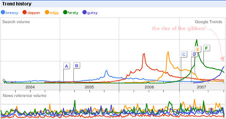 gutsy search stats